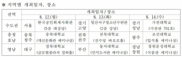 (제공=한국공인회계사회)