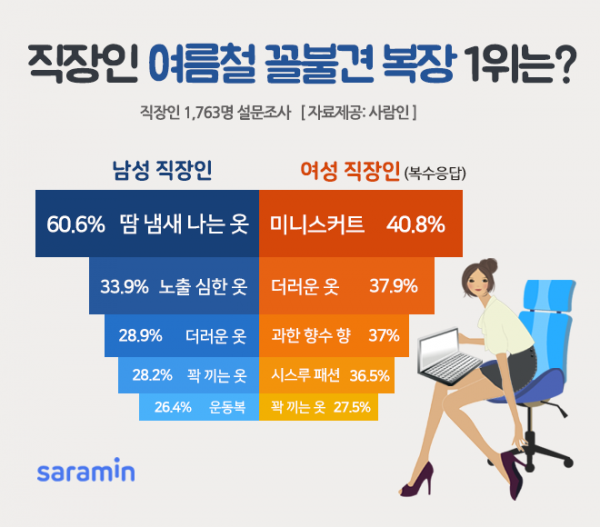 (사진제공=사람인)