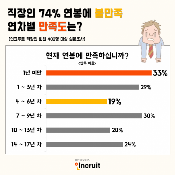 (사진제공=인크루트)