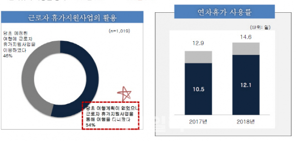 (자료제공=한국관광공사)