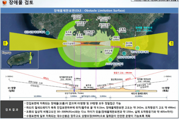 ▲제주 제2공항 기본계획 수립용역 최종보고서 중 장애물 검토 내용.(출처=국토교통부)