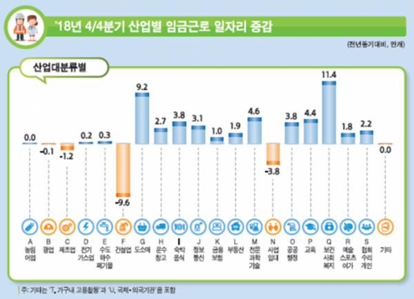 (자료=통계청)