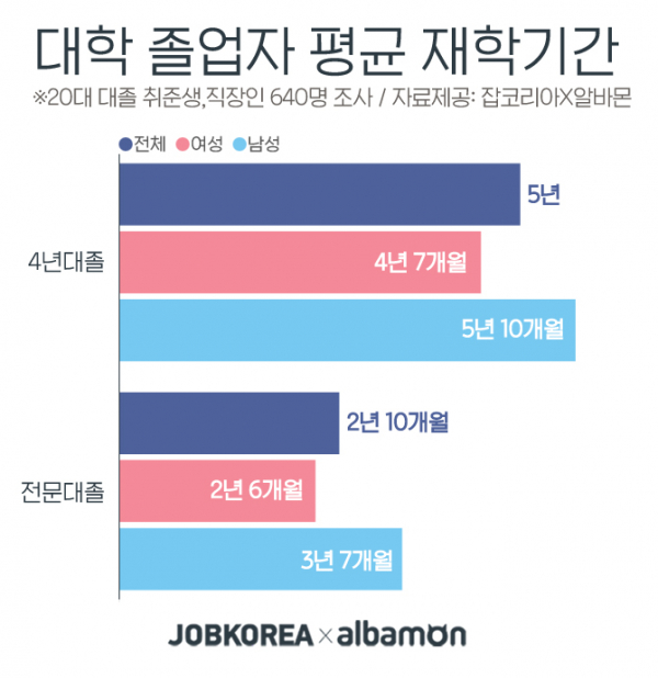 (사진제공=잡코리아)