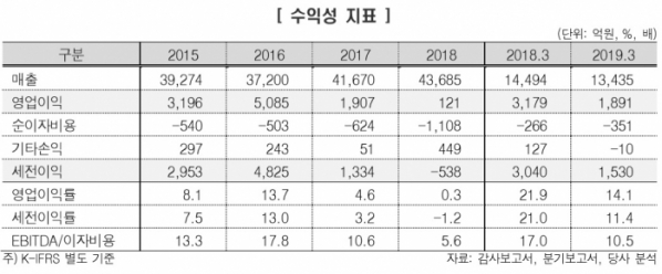 (제공=한국신용평가)