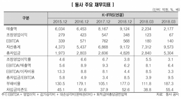 (제공=한국신용평가)