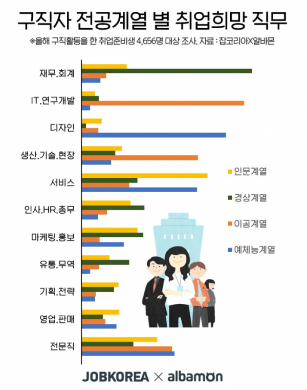 (사진제공=잡코리아 알바몬)