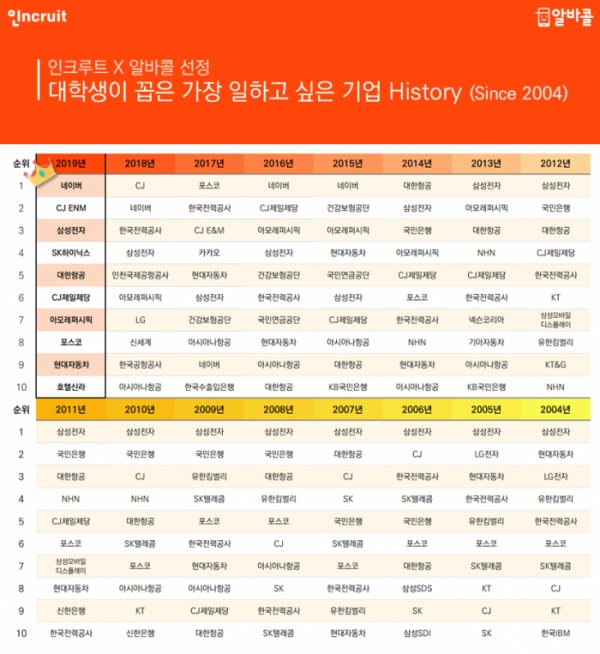 (사진제공=인크루트)