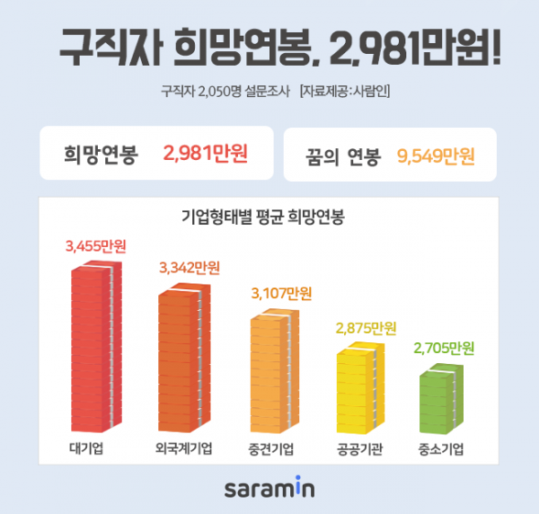 (사진제공=사람인)