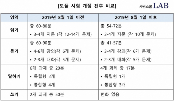 (사진제공=시원스쿨랩)