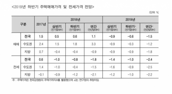 (자료출처=주택산업연구원 )