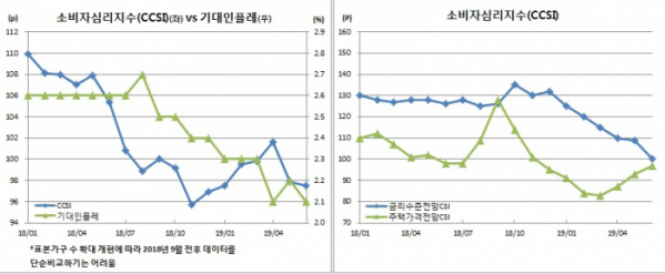 (한국은행)