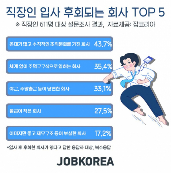 (사진제공=잡코리아)