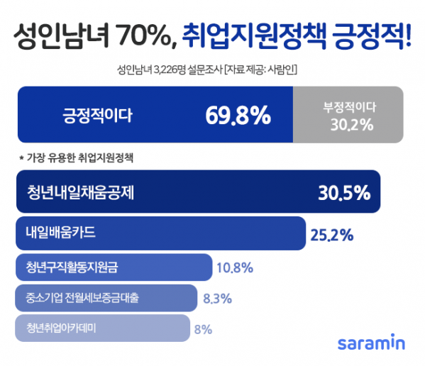 (사진제공=사람인)