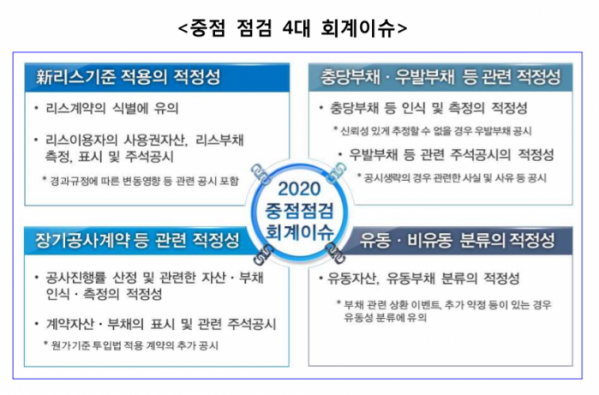 ▲자료제공=금융감독원