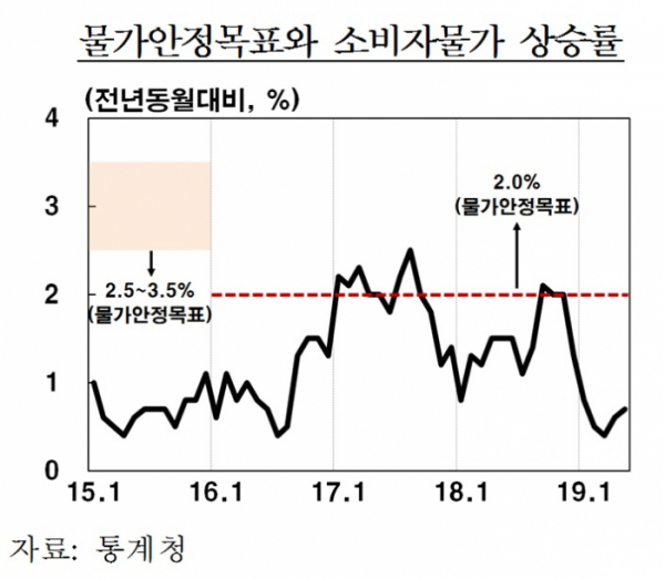 (한국은행)