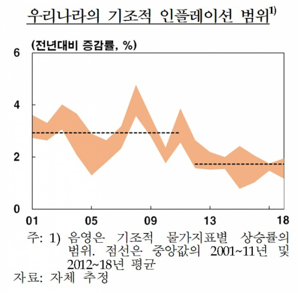 (한국은행)