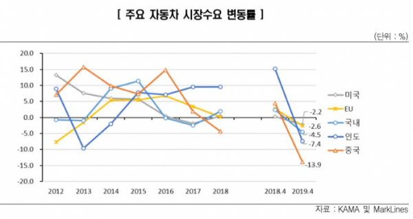 (제공=한국신용평가)