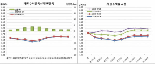 (금융투자협회)