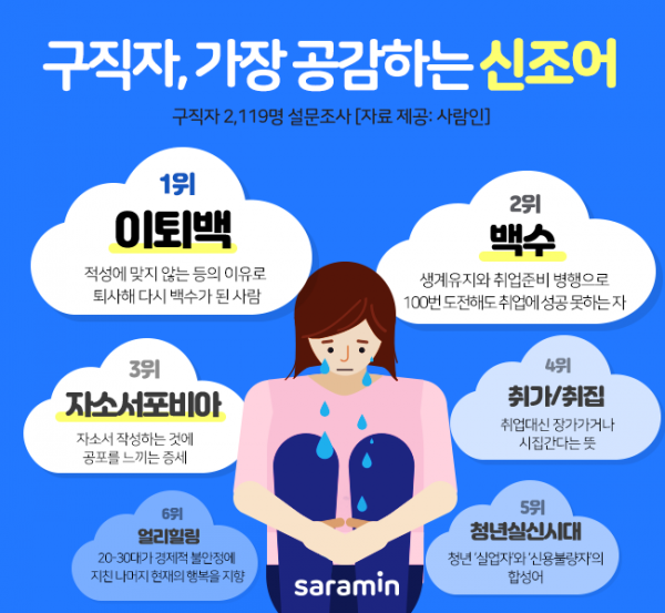 (사진제공=사람인)