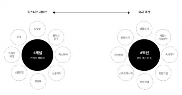 ▲비즈니스 서비스 로드맵. (카카오)