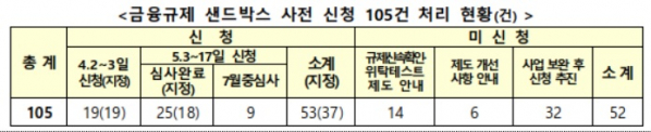 (출처=금융위원회)