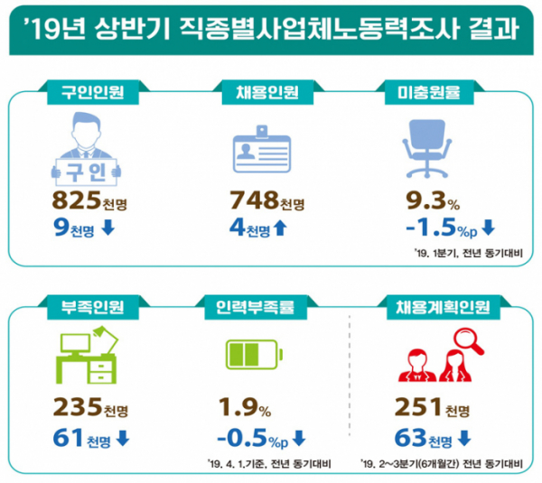 (고용노동부)