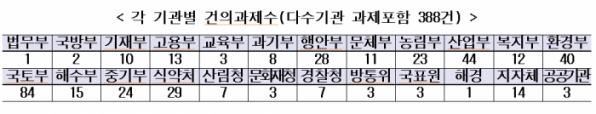 (사진제공=중소기업 옴부즈만 )