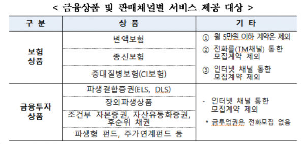 (표=금융위원회)