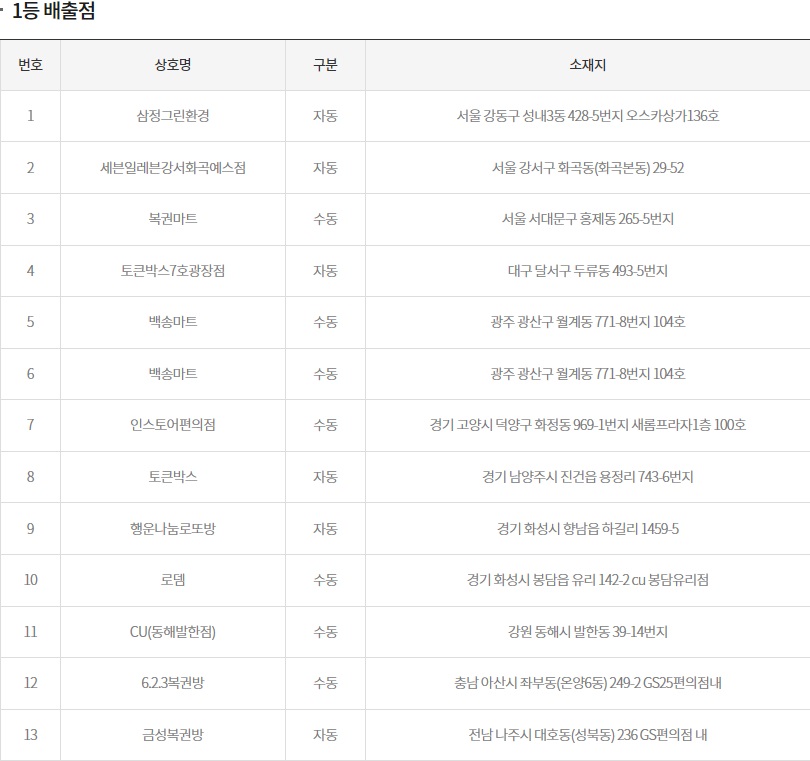 (출처=동행복권 홈페이지)
