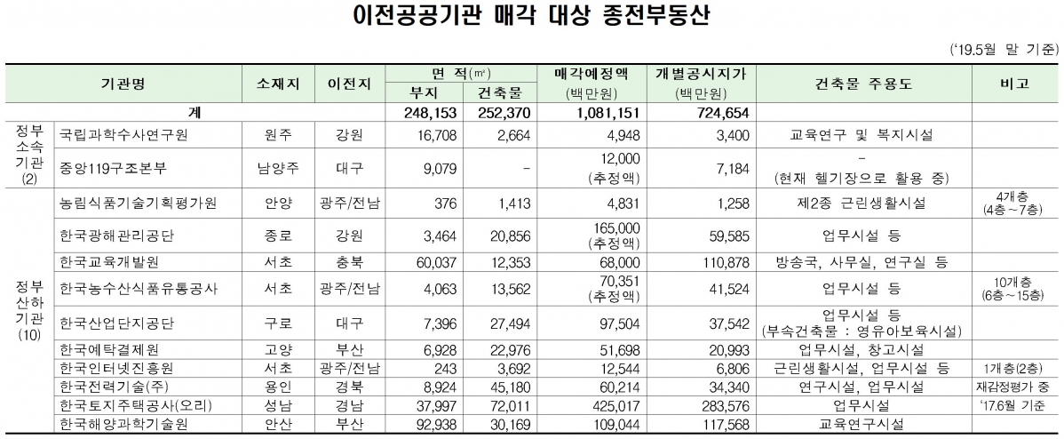 (출처=국토교통부)