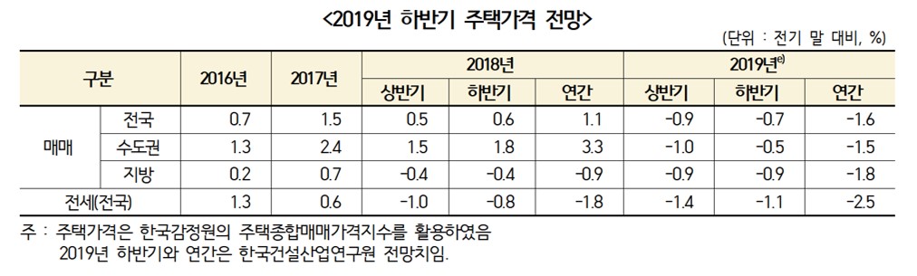 (자료=한국건설산업연구원)