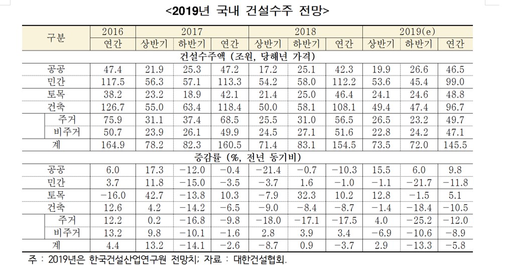 (자료=한국건설산업연구원)