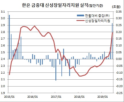 (한국은행)