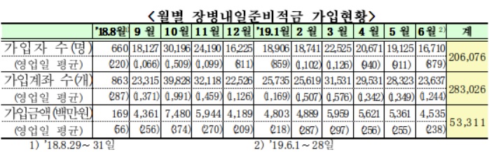 (출처=금융위원회)