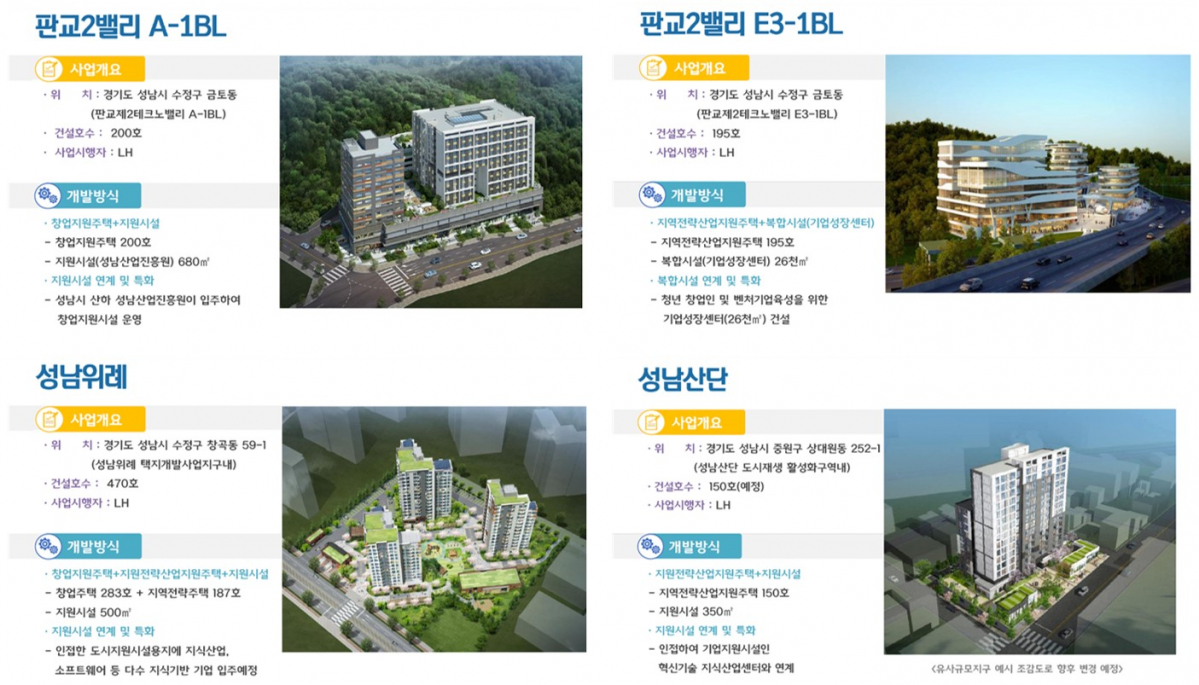 ▲성남시 소호형 주거클러스터 추진지구(자료=LH)