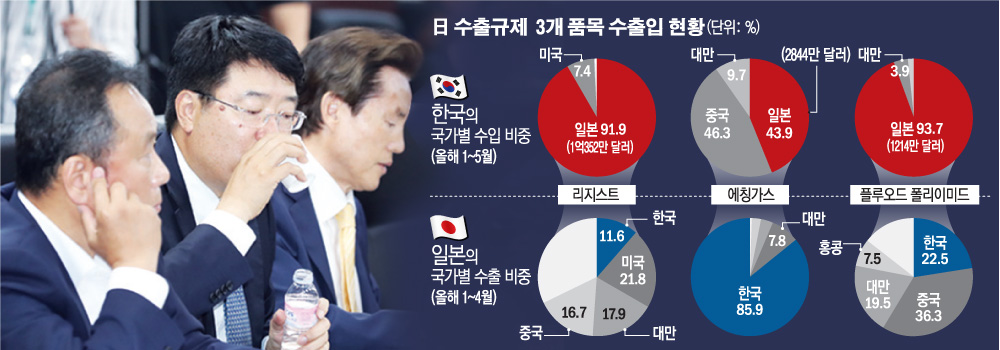 ▲일본정부가 반도체와 OLED(유기발광다이오드) 소재의 한국 수출규제를 발표한 가운데 1일 오후 수출상황 점검회의가 열린 서울 종로구 한국무역보험공사 대회의실에서 한국반도체산업협회장을 대신해 참석한 전세원 삼성전자 부사장이 물을 마시고 있다. 뉴시스