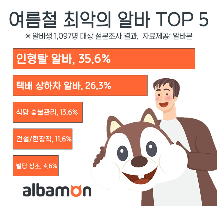 (사진제공=알바몬)