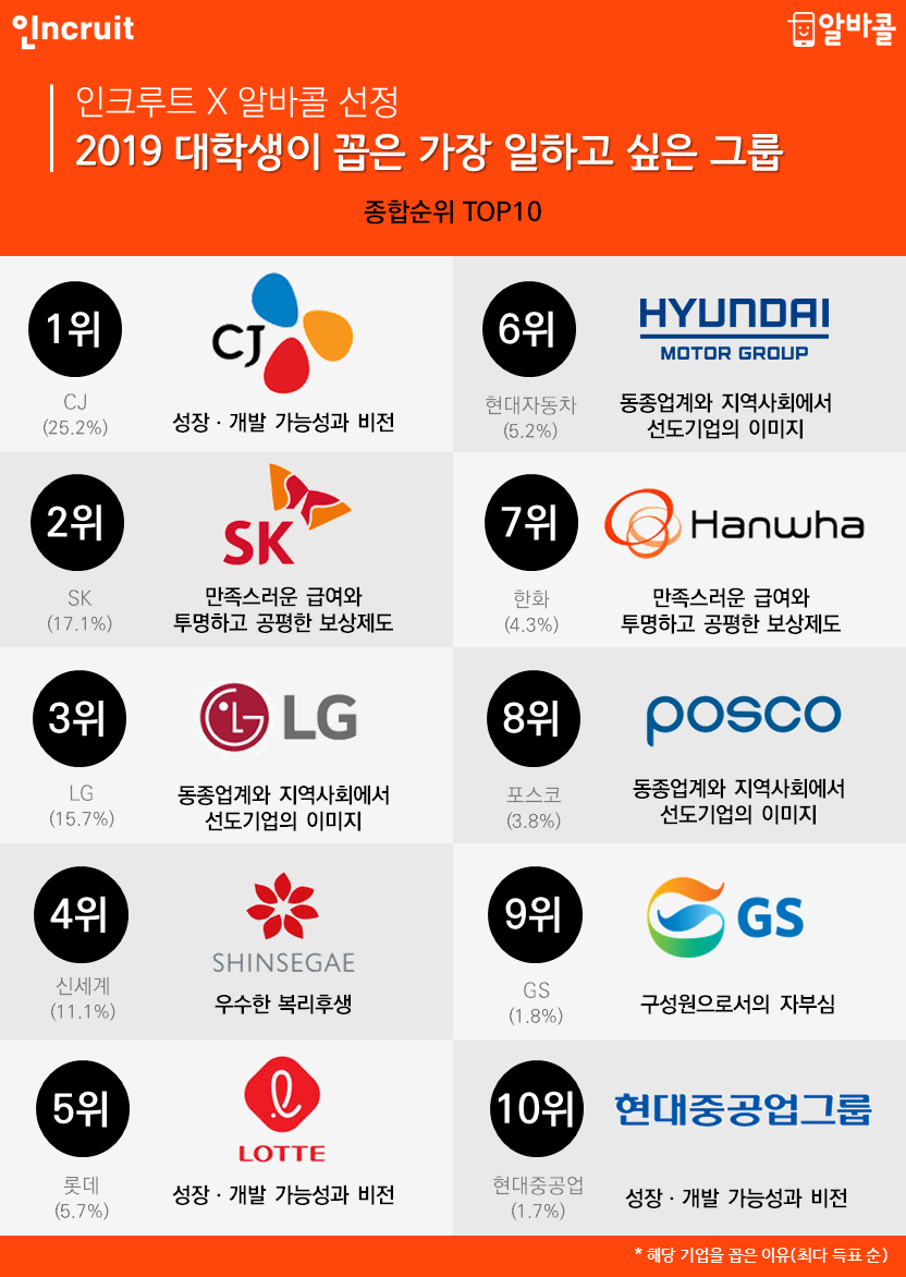 (사진제공=인크루트)