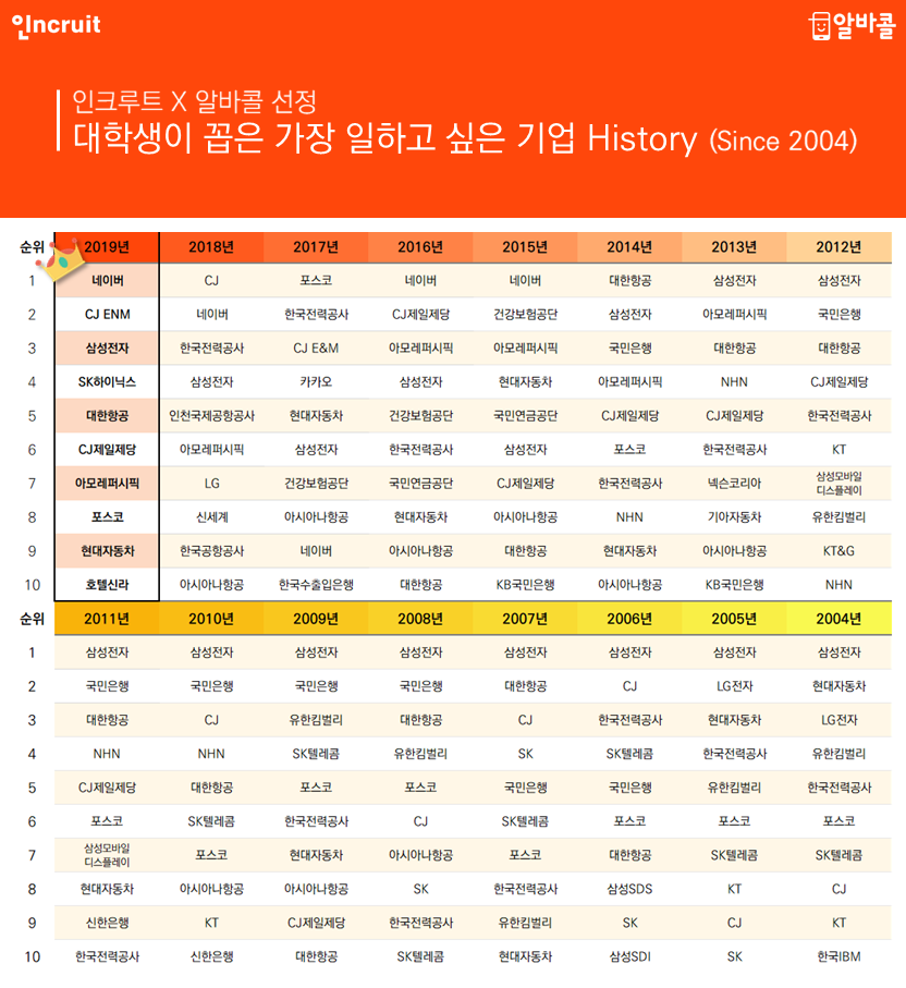 (사진제공=인크루트)