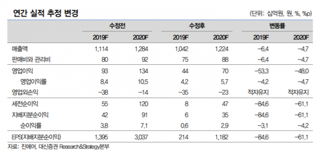 ▲자료제공=대신증권