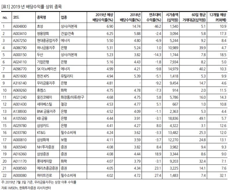 (한화투자증권)