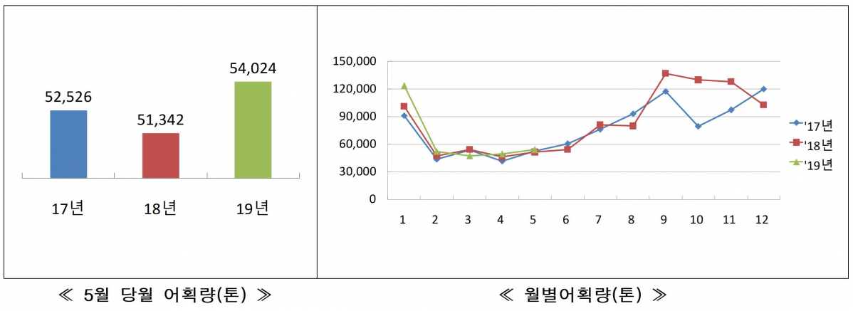 (출처=해양수산부)
