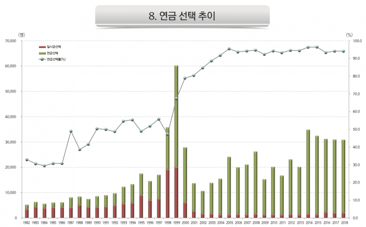 (자료=공무원연금공단)