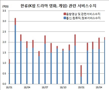 (한국은행)