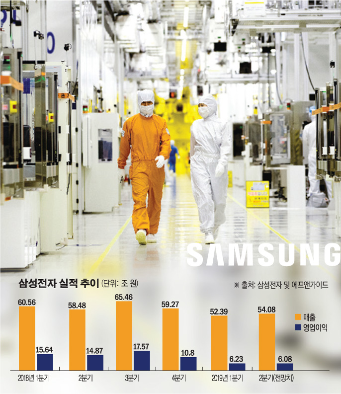 ▲삼성전자 클린룸 반도체 생산현장. 사진제공 삼성전자