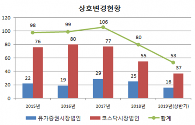 (자료제공=한국예탁결제원)
