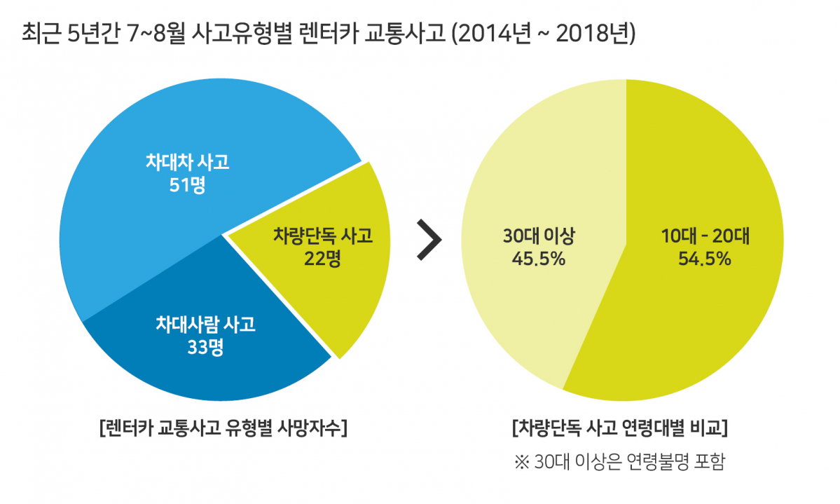 (자료=교통안전공단)