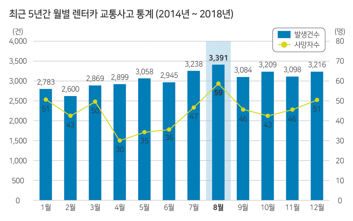 (자료=교통안전공단)