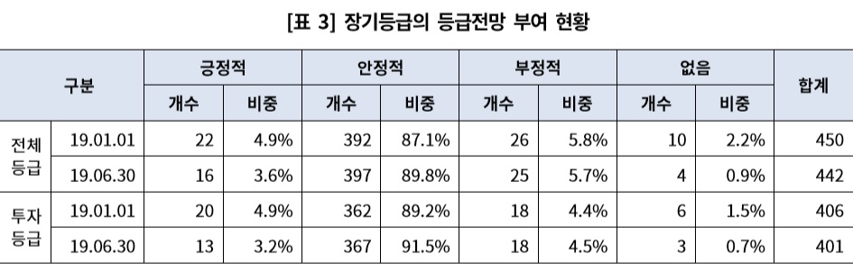 (자료제공=한국기업평가)
