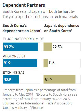 ▲
출처:WSJ
